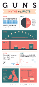 Gun facts and myths OpenSourceGun Infographic